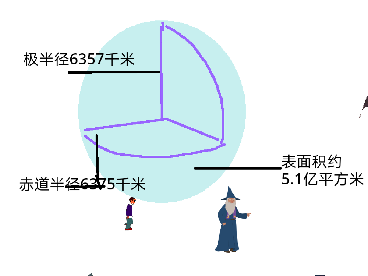 地理知识游戏