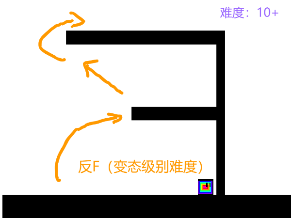 《特别简单的跑酷》