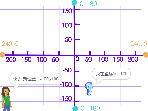 9_第九课_找到坐标点.sb3 - 副本1714116229