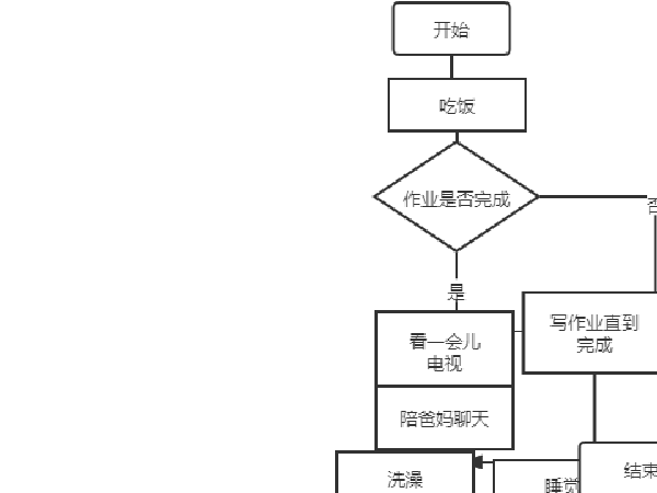 流程图.sb3 - 副本1637949384