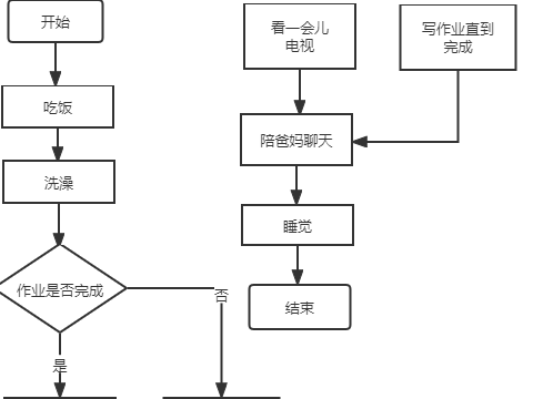 流程图