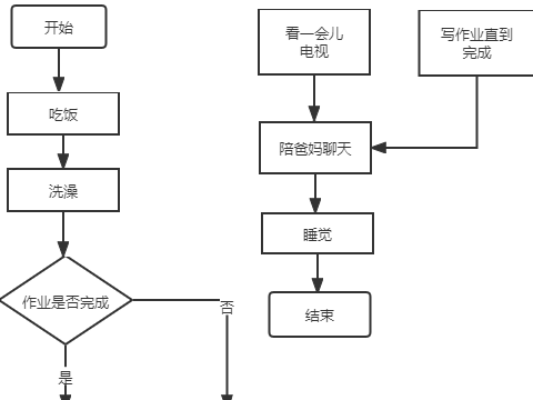 流程图