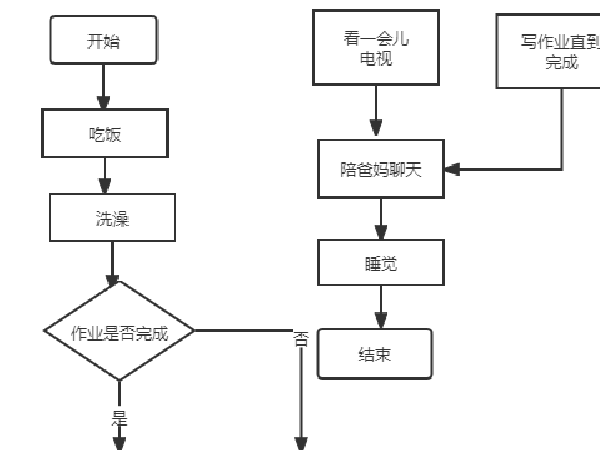 流程图.sb3 - 副本1637987818